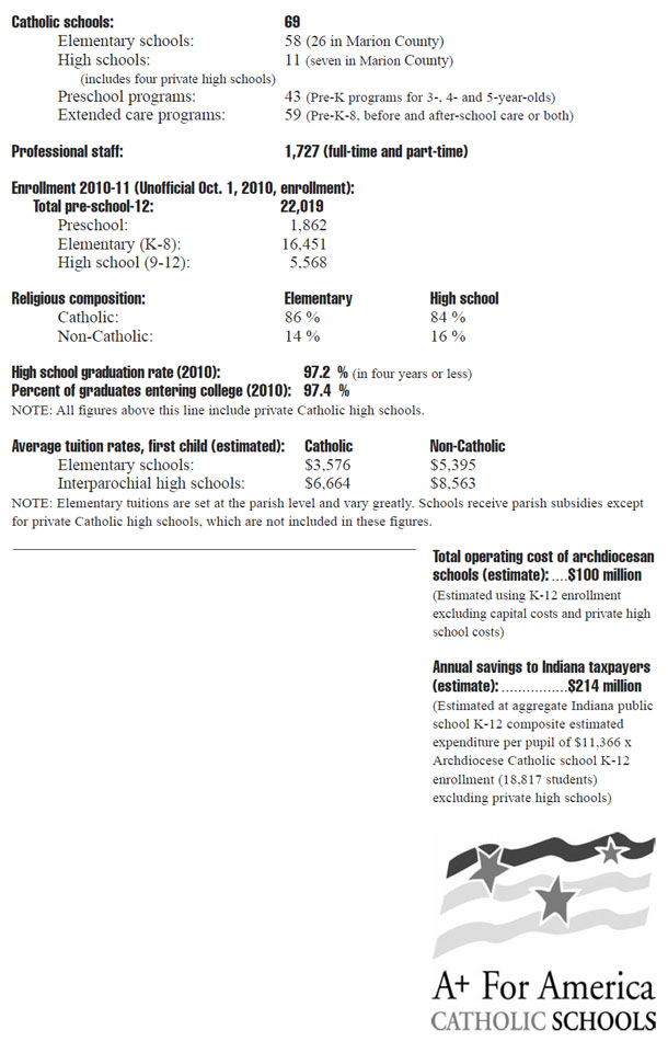 Catholic School Facts 01